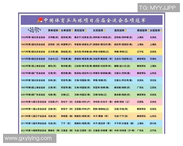 乒乓球技术排名揭晓北京乒乓球队荣登榜首引发热议